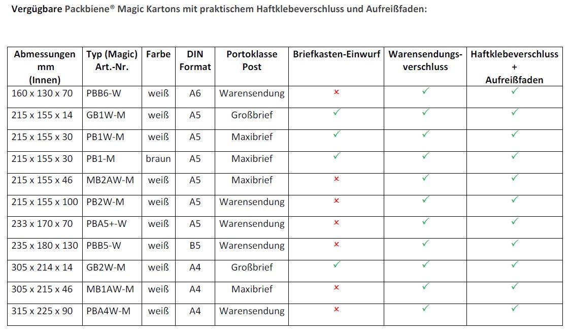 Maxibriefkartons Größen