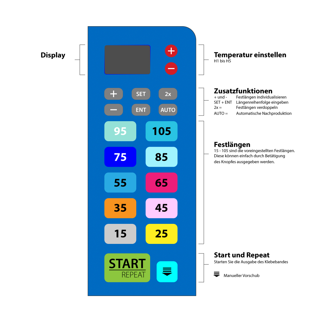 Bedienung des elektrischen Klebestreifengebers