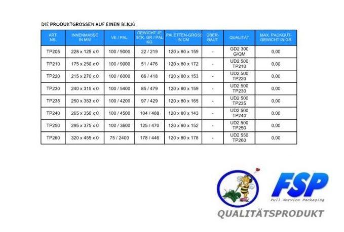 Produktgrößen Toppac