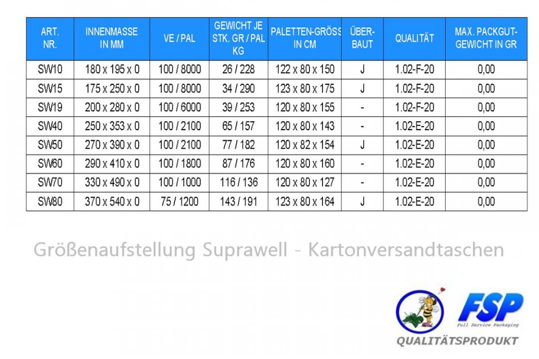 Suprawell Größenaufstellung