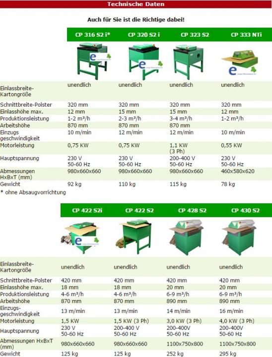 Wellpolstermaschine Beschreibung